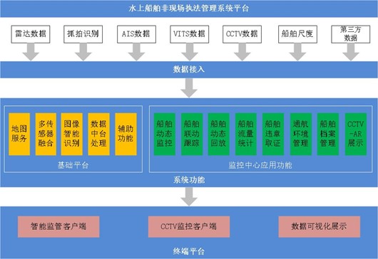 内河水上船舶交通安全监管及执法系统1-2.jpg