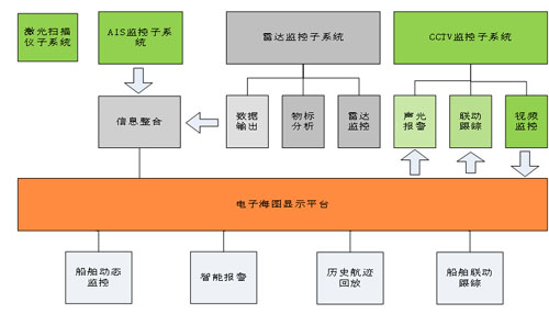 桥梁防撞预警系统1-3.jpg